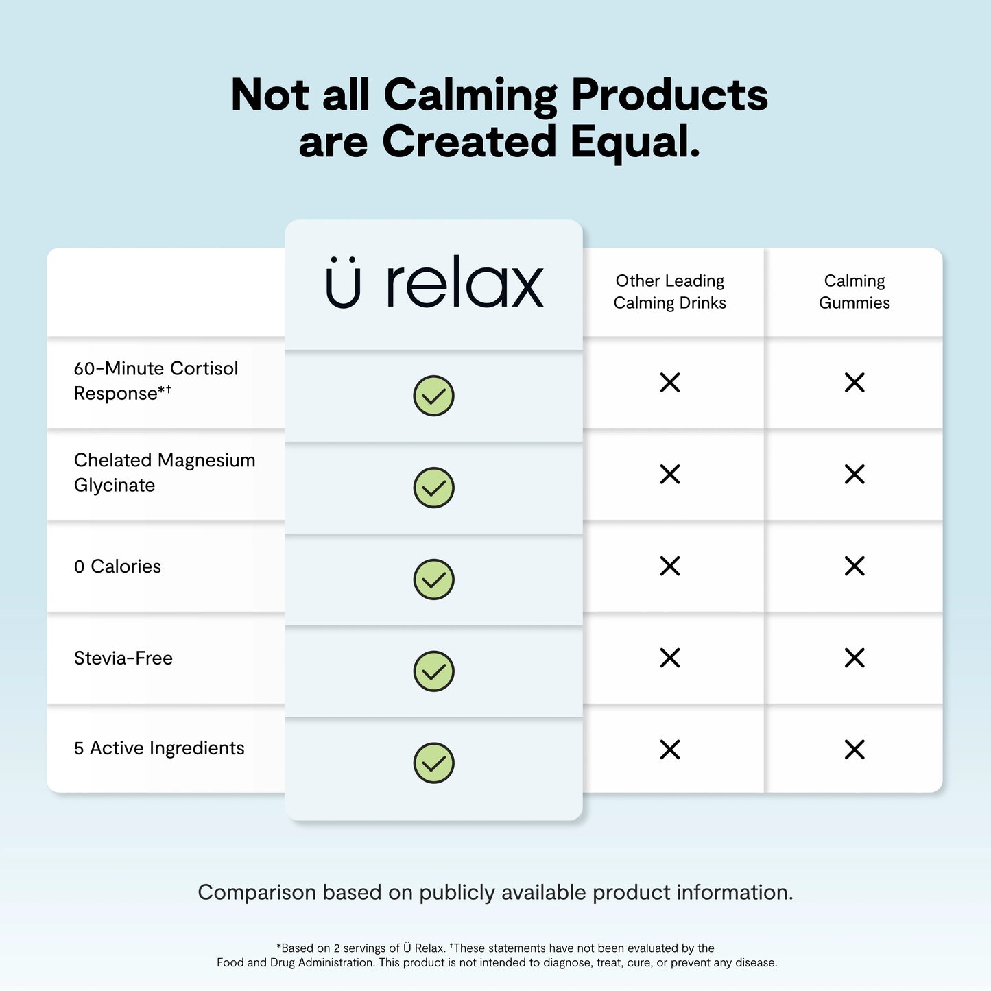 Ü Relax