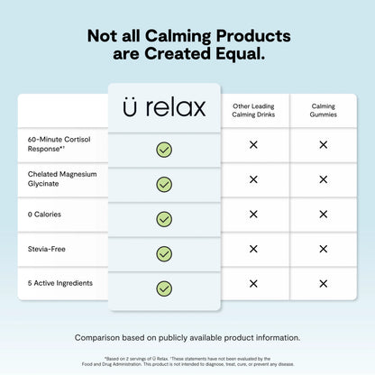 Ü Relax