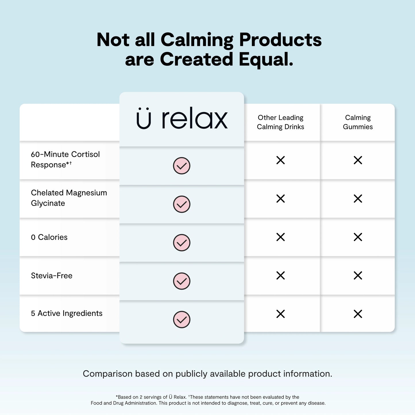 Ü Relax