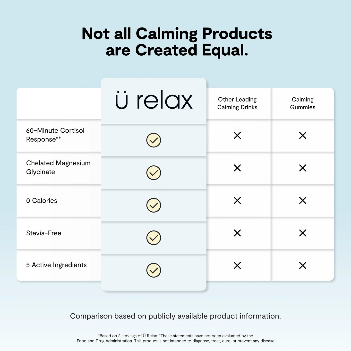 Ü Relax